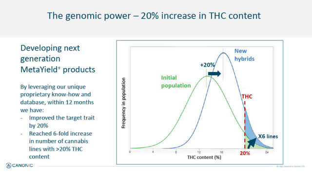 Next Generation, 20% increase in THC