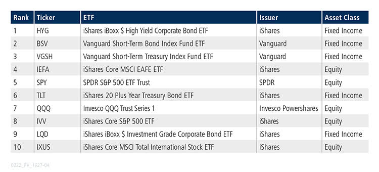 2022January_ETFupdate_USTable.jpg