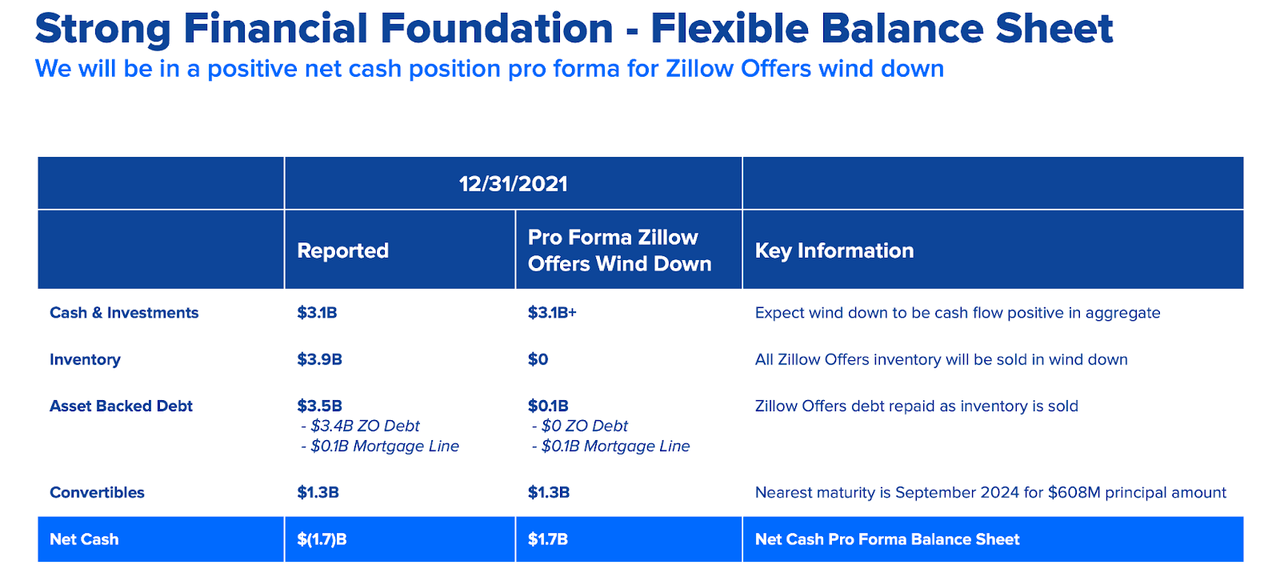 Is Zillow Stock A Buy Or Sell After Recent Earnings? Seeking Alpha