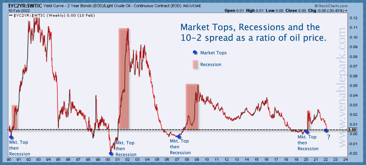 Bear Spread - CME Group