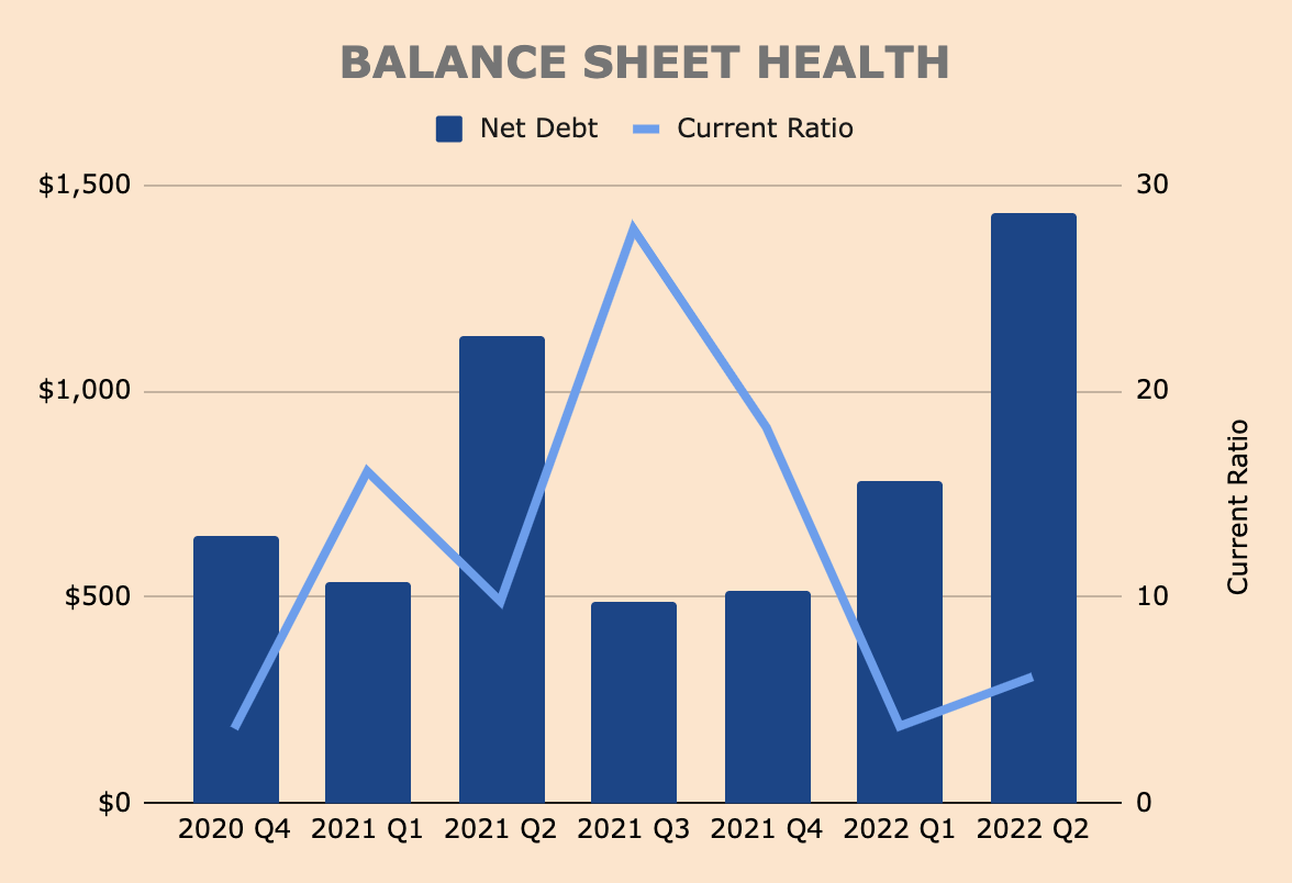Affirm balance sheet