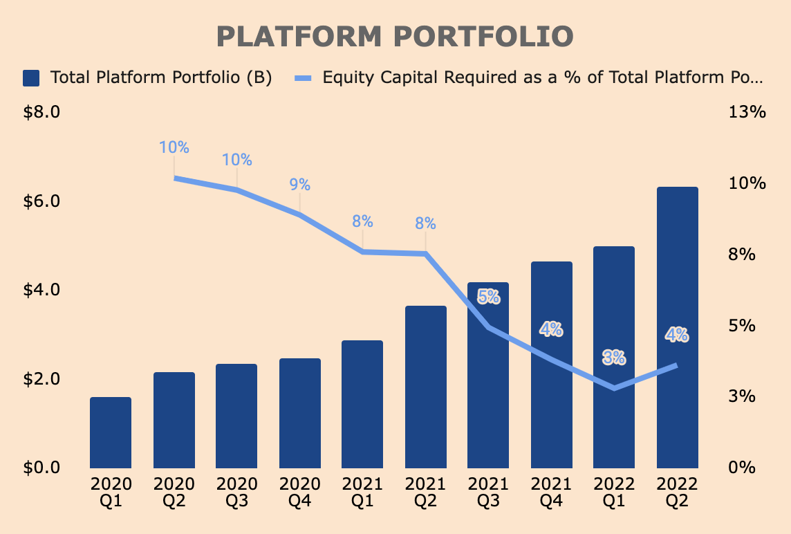Affirm platform portfolio