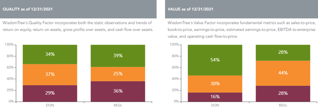 Comparing DON and REGL using the WisdomTree comparison tool