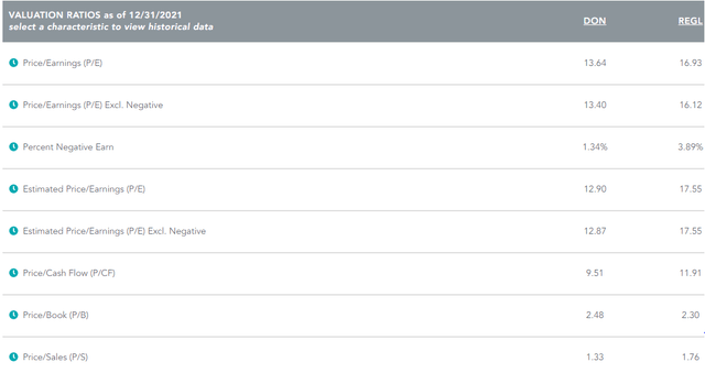 WisdomTree provides a comparison tool