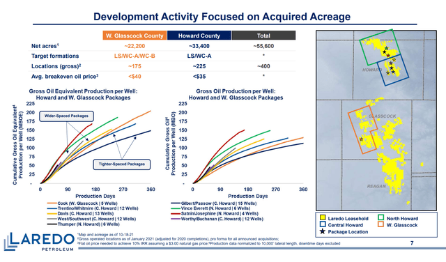 Laredo Development Activity Focused Upon Acquired Acreage