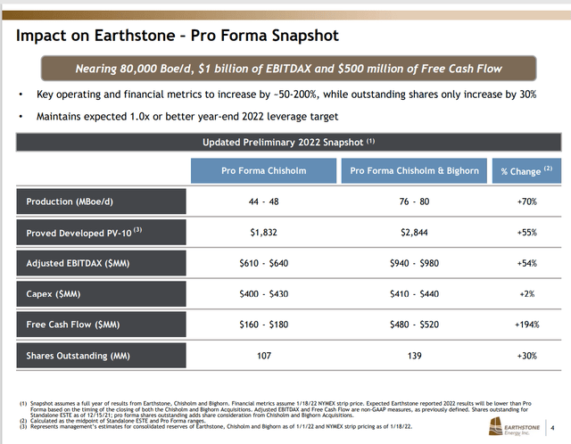 Earthstone Energy Summary Of Financial Benefits Of Chisholm Acquisition