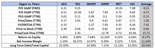 Aegon Stock: The Turnaround Is In Full Swing (NYSE:AEG) | Seeking Alpha