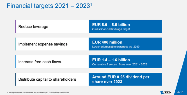 Aegon financial targets 2021 - 2023