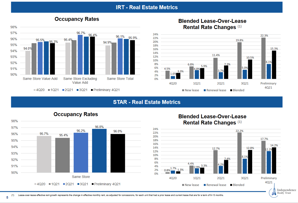 Independent Realty Trust Stock