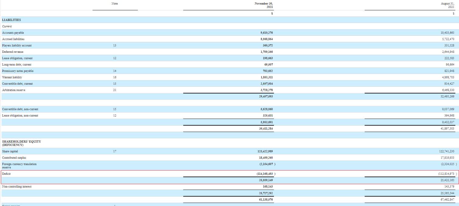 Engine Gaming and Media (GAME) Stock Looks Overvalued Seeking Alpha