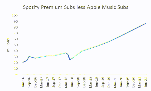 Spotify Stock: Widening Gap Between Price And Fundamentals (NYSE:SPOT ...