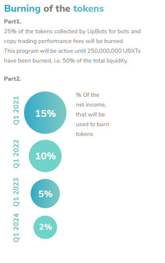 UpBots whitepaper: burning of tokens