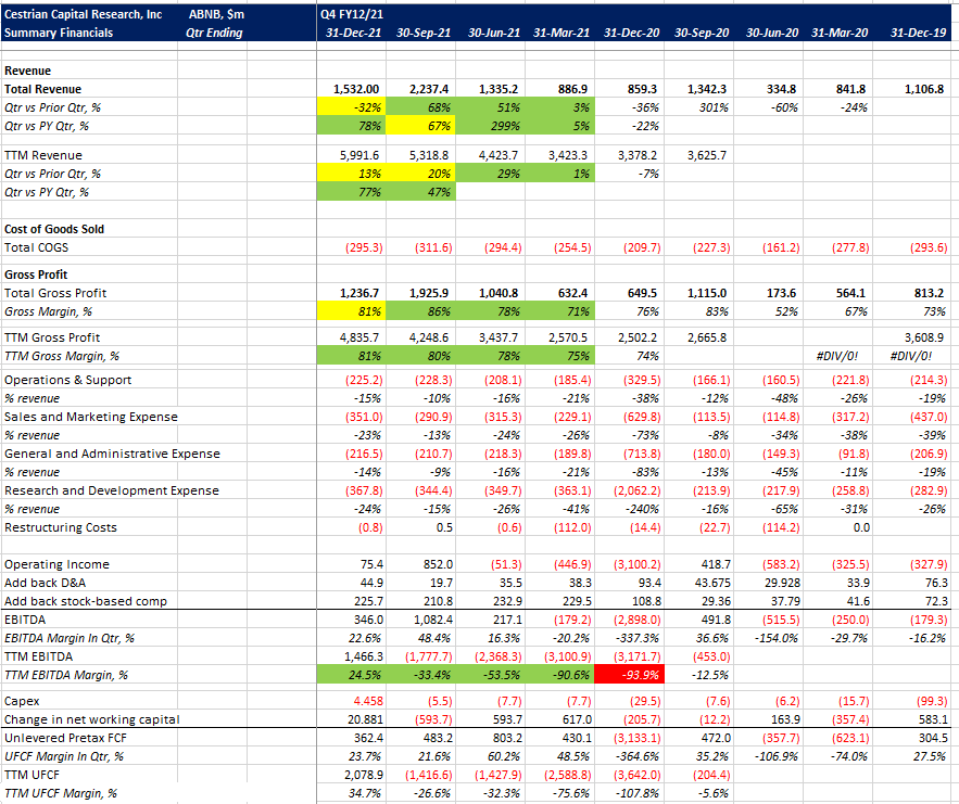 Airbnb Stock: Blows The Lights Out (NASDAQ:ABNB) | Seeking Alpha