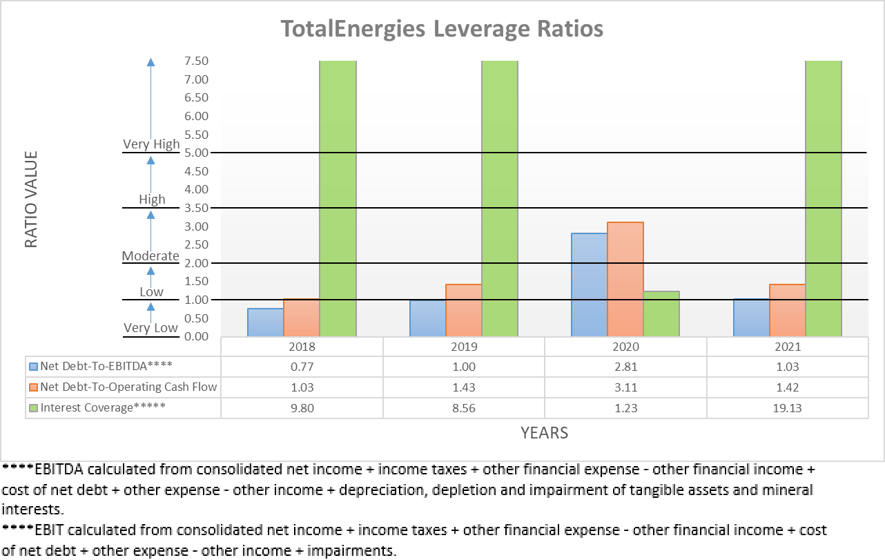 TotalEnergies Stock: More Dividend Growth Coming (NYSE:TTE) | Seeking Alpha