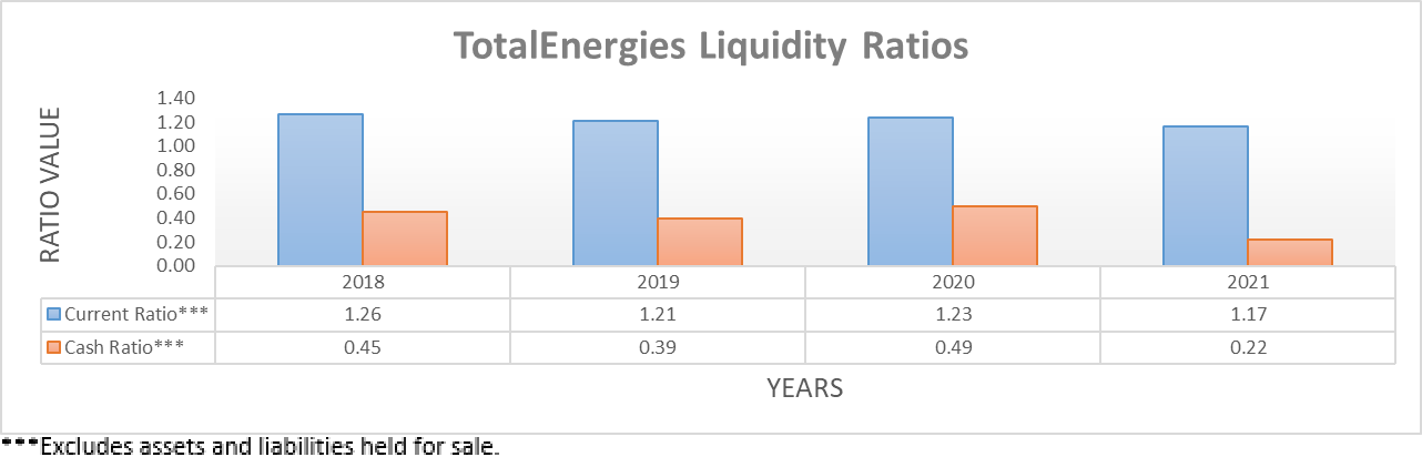 Totalenergies Stock: More Dividend Growth Coming (nyse:tte) 