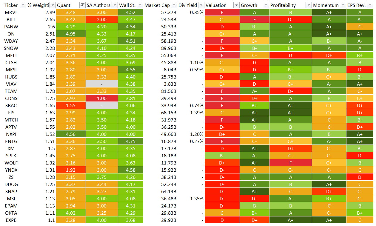 GTEK ETF Valuation And Profitability Concerns, Not Bullish Seeking Alpha