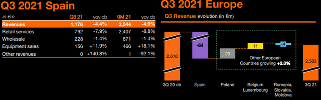 Naranja Q3