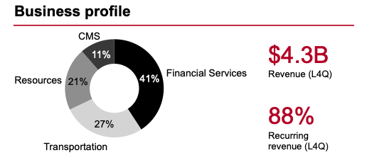 s&p global investor presentation