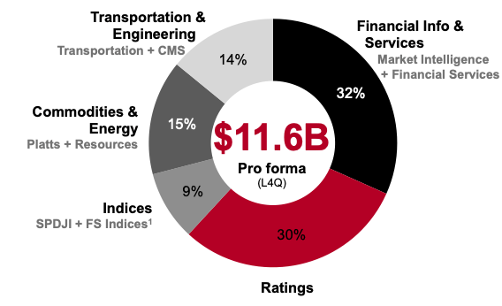 s&p global investor presentation