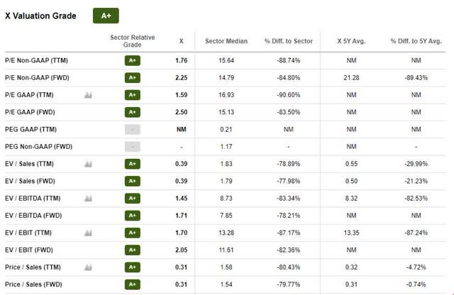 Best Steel Stocks To Buy In Nyse Nue Seeking Alpha