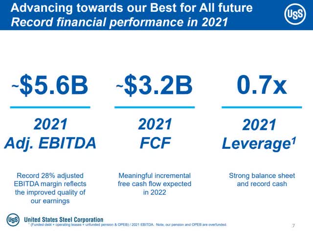 3 Best Steel Stocks To Buy In 2022 NYSE NUE Seeking Alpha