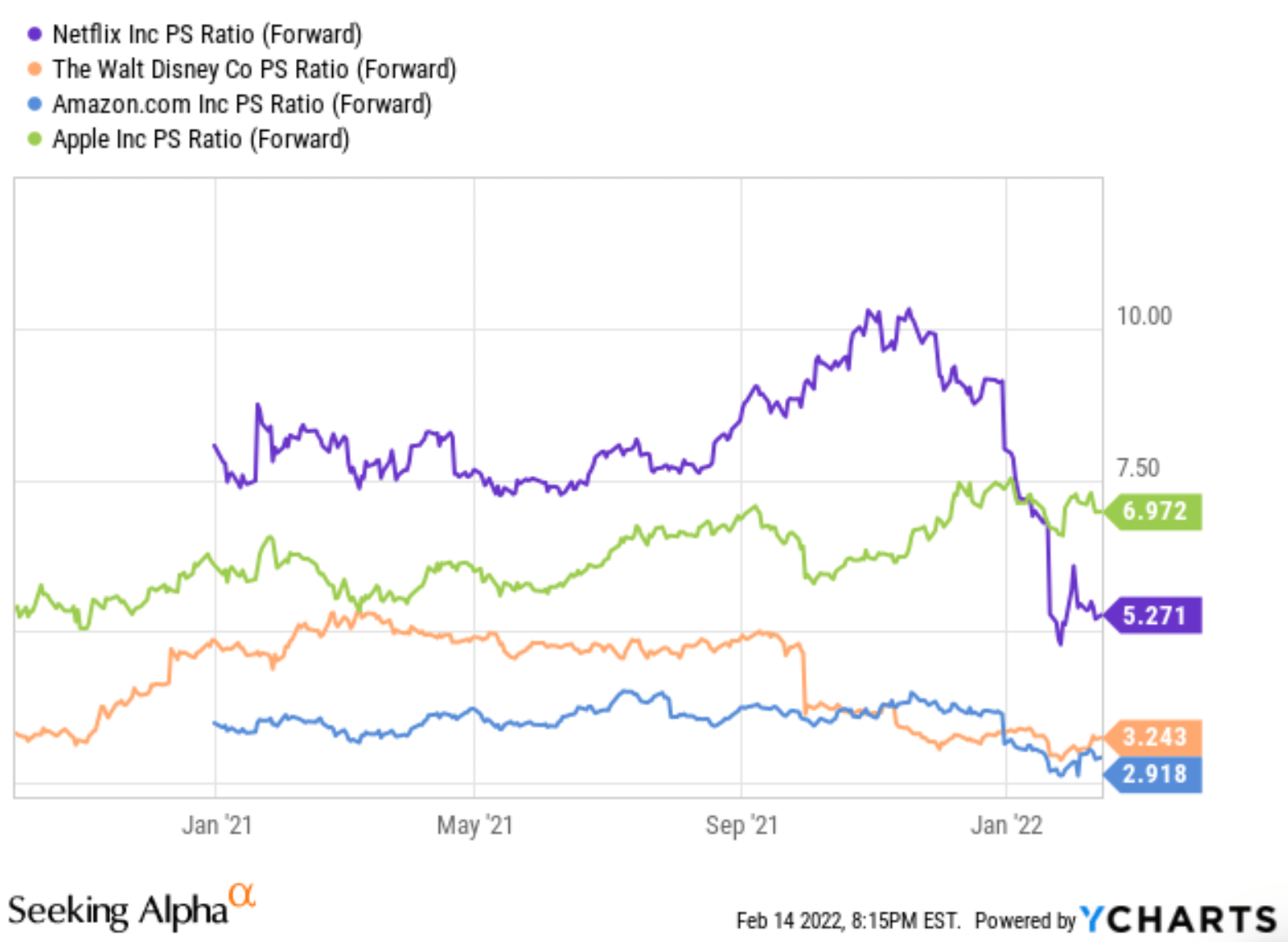 Netflix Stock: Competition And Valuation Are Concerns (NASDAQ:NFLX ...