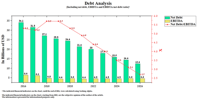 Teva debt analysis