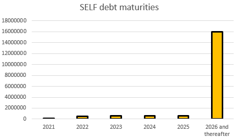 SELF debt maturities 