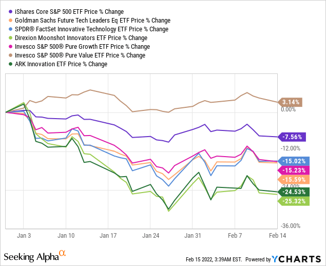 Gtek Etf Price