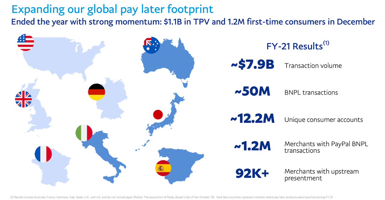 paypal stock future