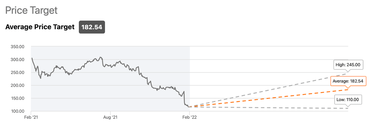 PayPal Price Target