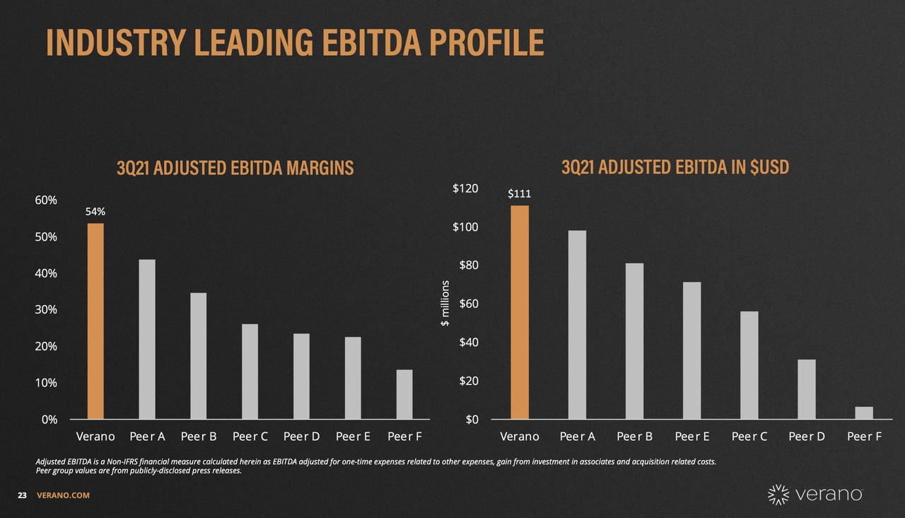 Industry Leading EBITDA Profile
