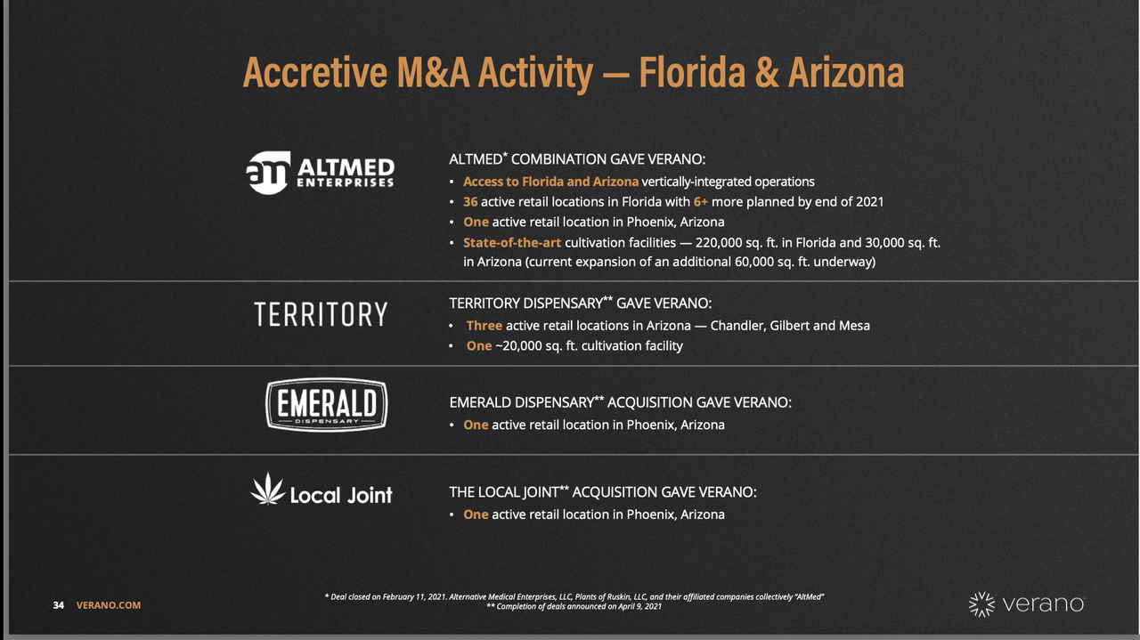Accretive M&A activity Florida Arizona