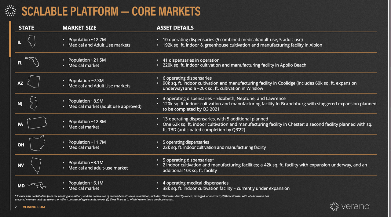 scalable platform core markets