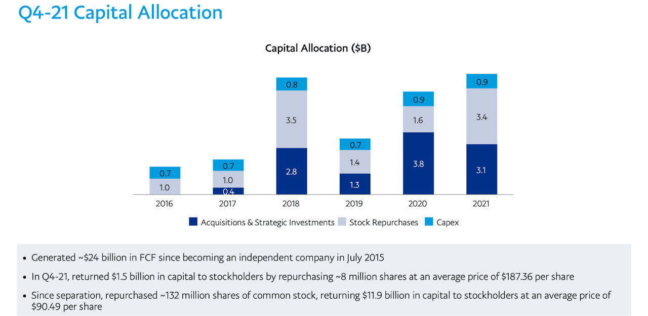 PayPal Capital allocation