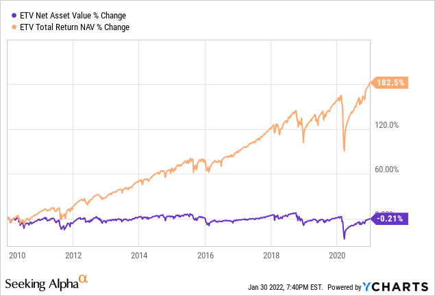 The Power Of (Good) Return Of Capital | Seeking Alpha