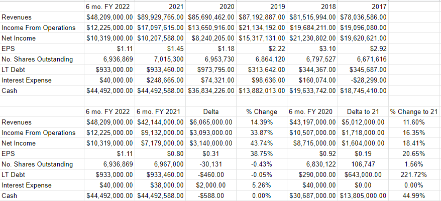 Revisiting My Fonar Corp. Mistake (nasdaq:fonr) 