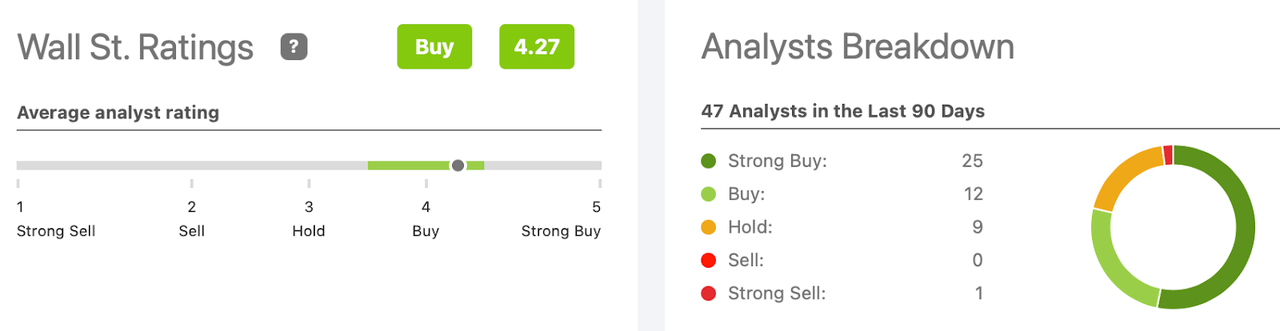 Wall Street PayPal Ratings