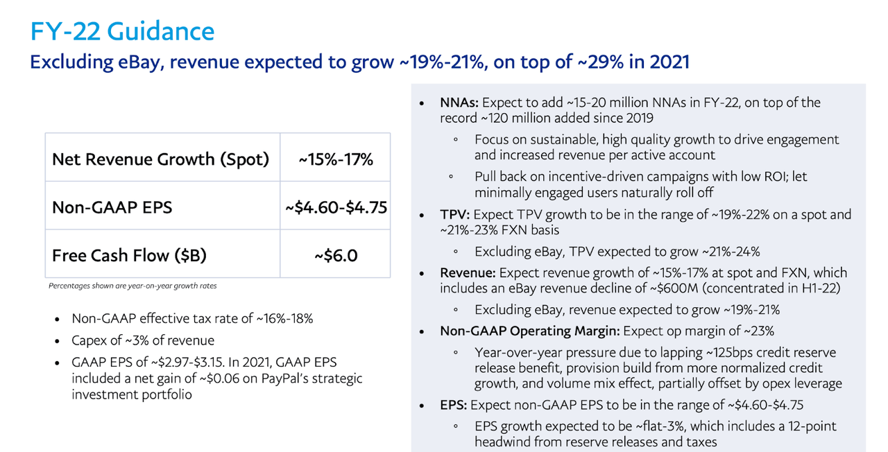 paypal investor presentation 2022