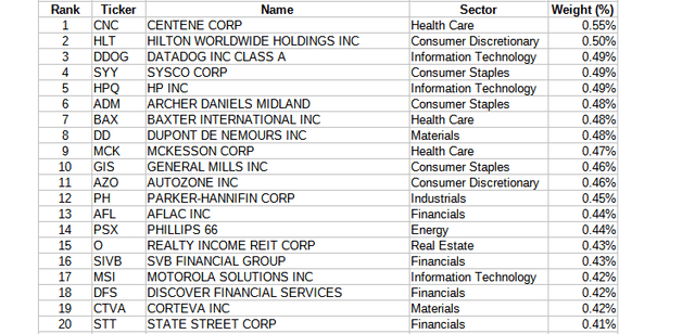 iShares Morningstar Mid-Cap ETF