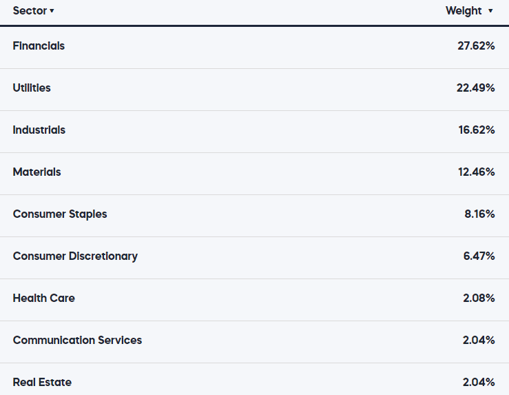 REGL ETF holdings review by sector