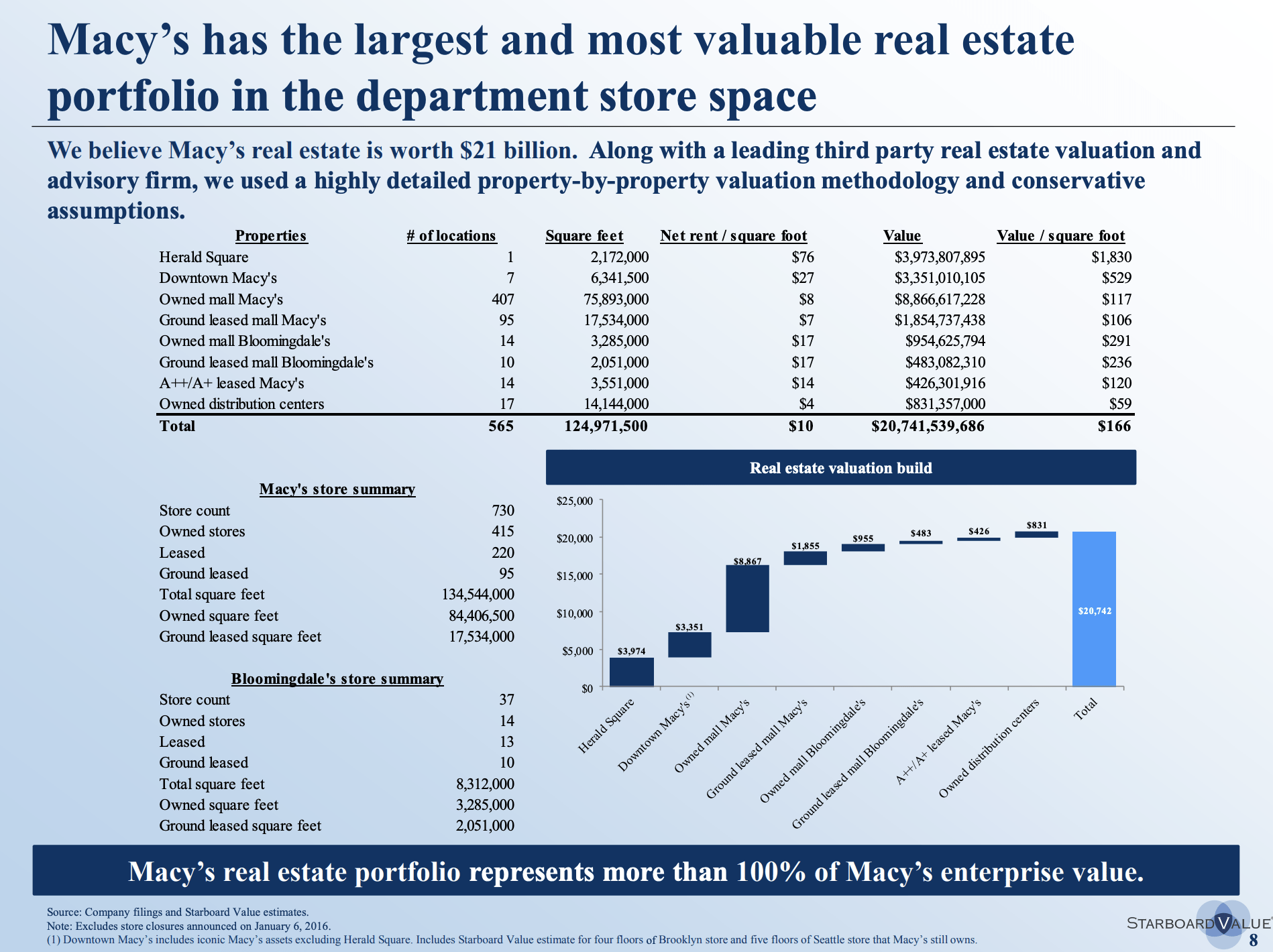 Macy's Stock Easily Worth 50 (NYSEM) Seeking Alpha