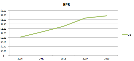 https://static.seekingalpha.com/uploads/2022/2/16/30457295-16450466361774032.png