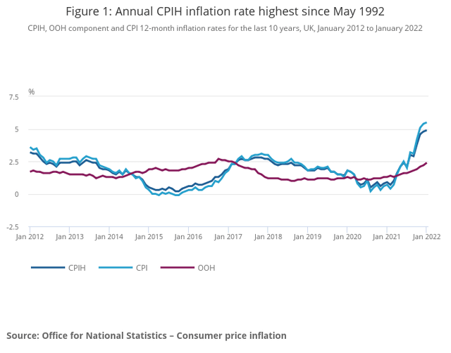 Office for National Statistics (<a href='https://seekingalpha.com/symbol/ONS' title='ONS Acquisition Corp.'>ONS</a>) graph showing how relatively low prices for some items during those periods influence current inflation rates