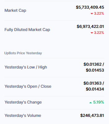 UpBots market cap & volume