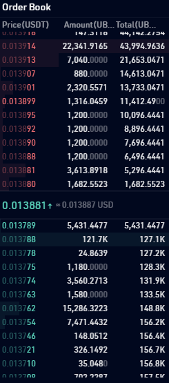 UpBots order book screen grab