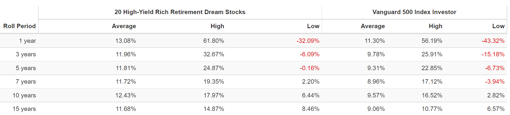 20 High-Yield Rich Retirement Dream Stocks | Seeking Alpha