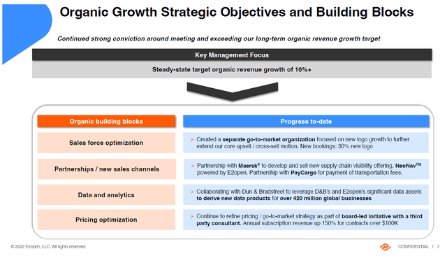 E2open Growth Levers Presentation Slide