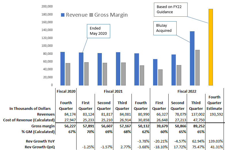 E2open Stock Big Growth Through Big M&A (NYSEETWO) Seeking Alpha