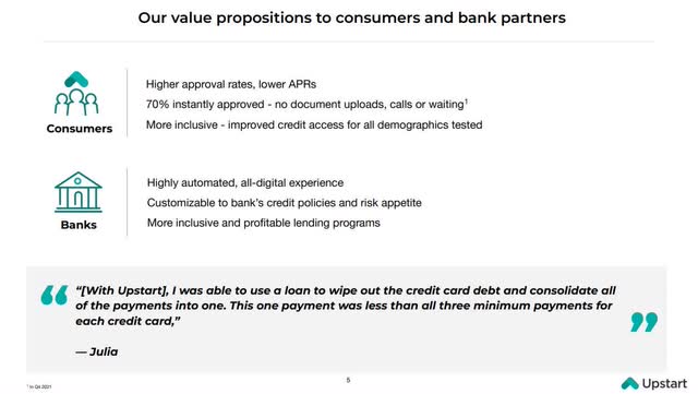 Upstart value proposition to consumers and bank partners presentation slide